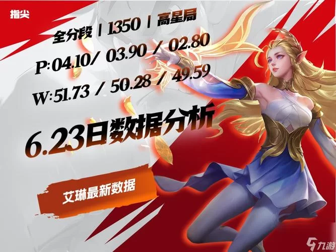 王者荣耀2023攻速阈值提升表:版本最强攻速攻略 王者荣耀2023攻速阈值提升表:版本最强攻速攻略