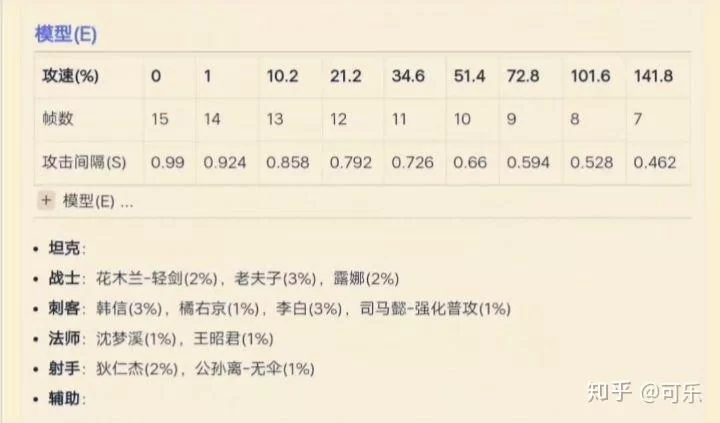 王者荣耀2023攻速阈值提升表：版本最强攻速攻略