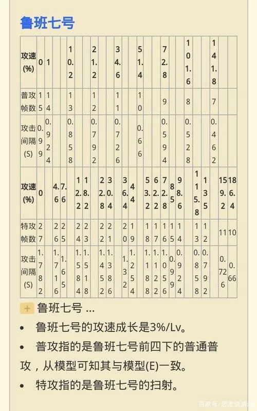 王者荣耀2023攻速阈值提升表：版本最强攻速攻略