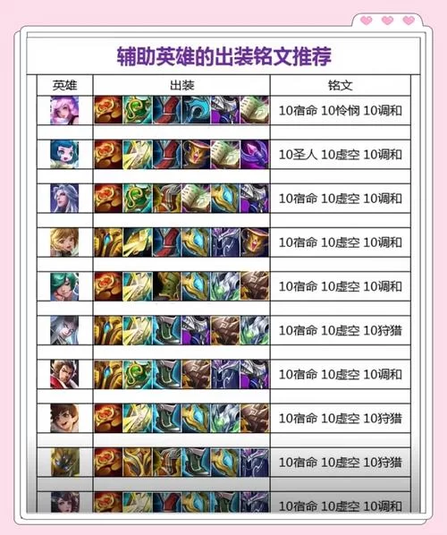 王者荣耀5级铭文玩法攻略：快速提升英雄实力