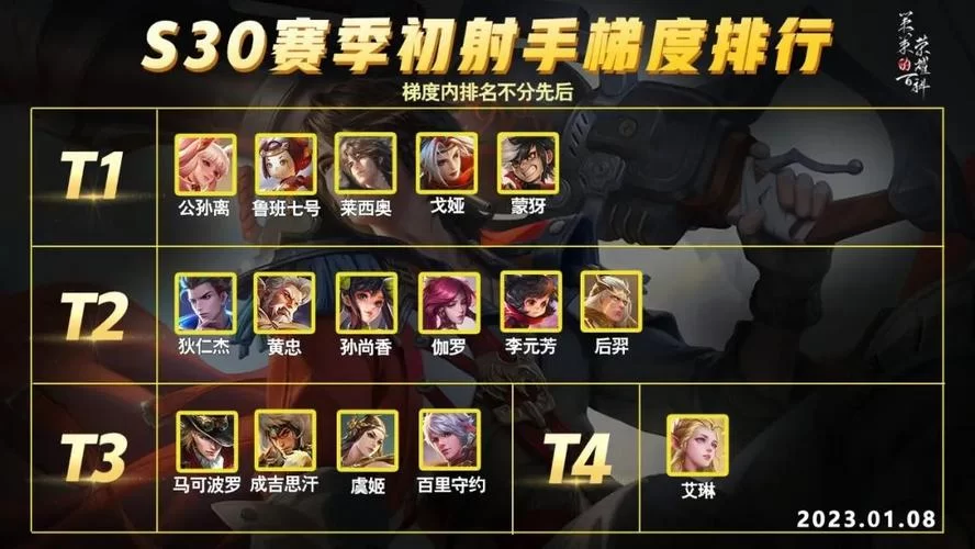 王者荣耀ADC英雄攻略：快速提升你的游戏水平！