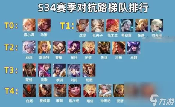 王者荣耀ADC英雄攻略：快速提升你的游戏水平！