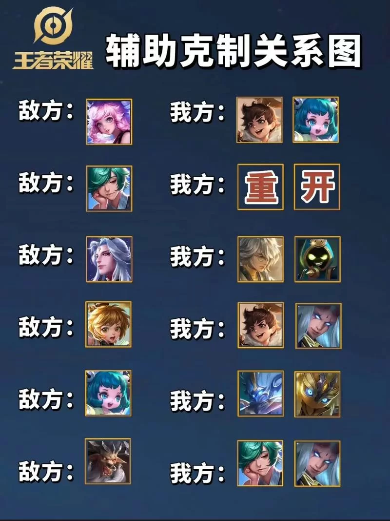 王者荣耀C位怎么玩？快速提升你的输出能力