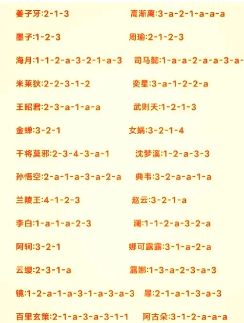 王者荣耀KDA计算公式及解读：小白也能看懂