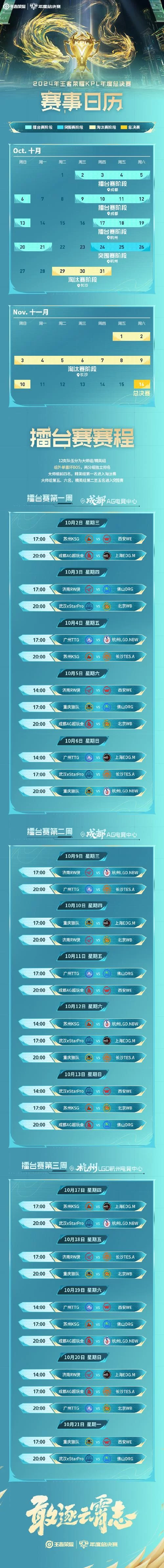 王者荣耀KPL赛制：全面解读比赛流程，助你成为赛事专家