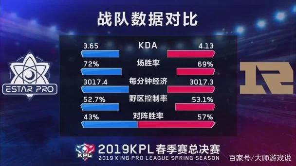 王者荣耀KPL赛制：全面解读比赛流程，助你成为赛事专家