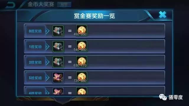 王者荣耀S24赏金联赛最新入口及参与方法