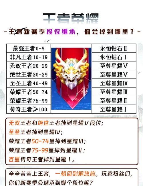 王者荣耀S27段位继承表详解：你的段位会掉多少？