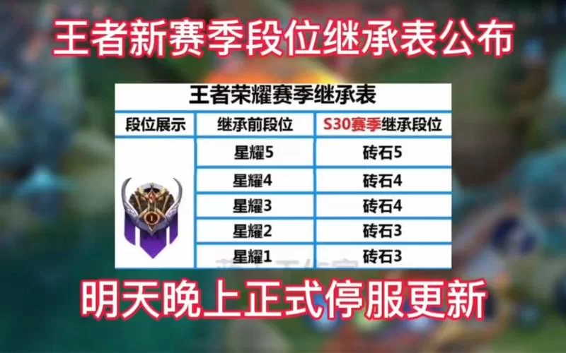 王者荣耀S27段位继承表详解：你的段位会掉多少？