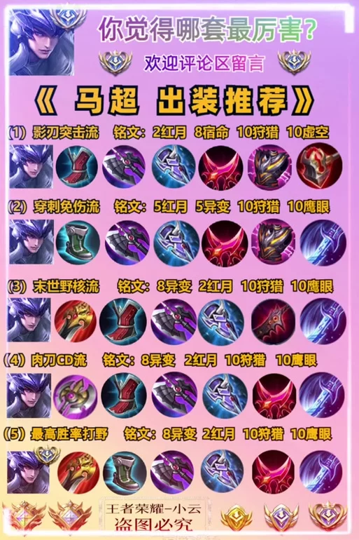 王者荣耀S28马超六神装:版本最强出装 王者荣耀S28马超六神装:版本最强出装