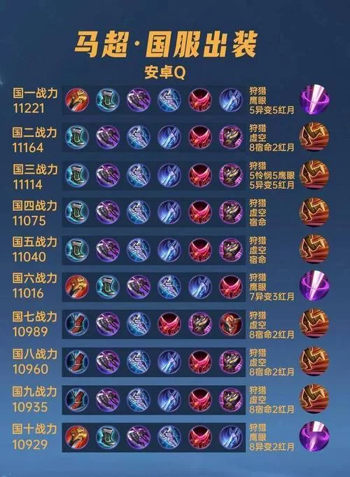 王者荣耀S28马超六神装：版本最强出装