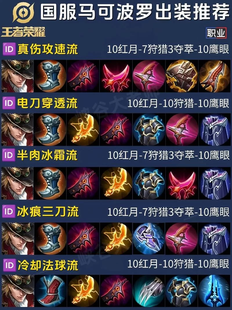 王者荣耀S28马超六神装：版本最强出装