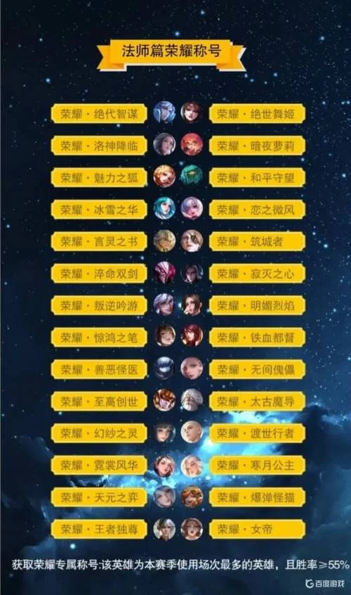 王者荣耀S29赛季啥时候开始结束？具体日期公布了吗？