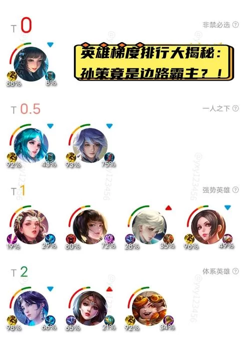 王者荣耀T0英雄和T1英雄哪个更厉害？实力对比大揭秘！