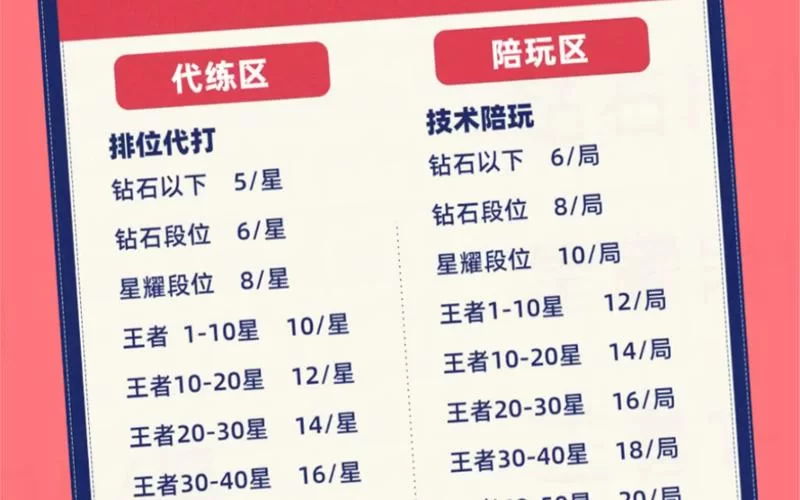 王者荣耀V10花费解读：各等级充值金额及性价比分析