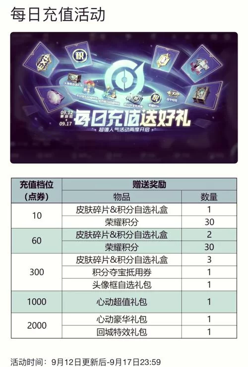 王者荣耀V10要充值多少钱？详细解读V10充值金额及特权