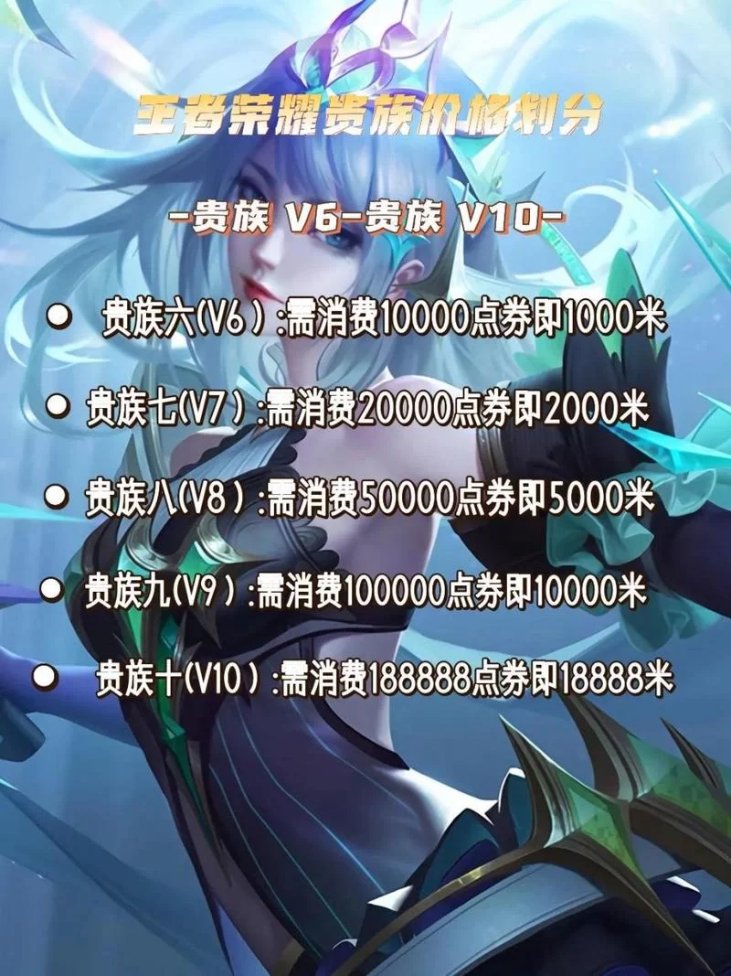 王者荣耀V10需要充值多少?18888元够不够升V10? 王者荣耀V10需要充值多少?18888元够不够升V10?