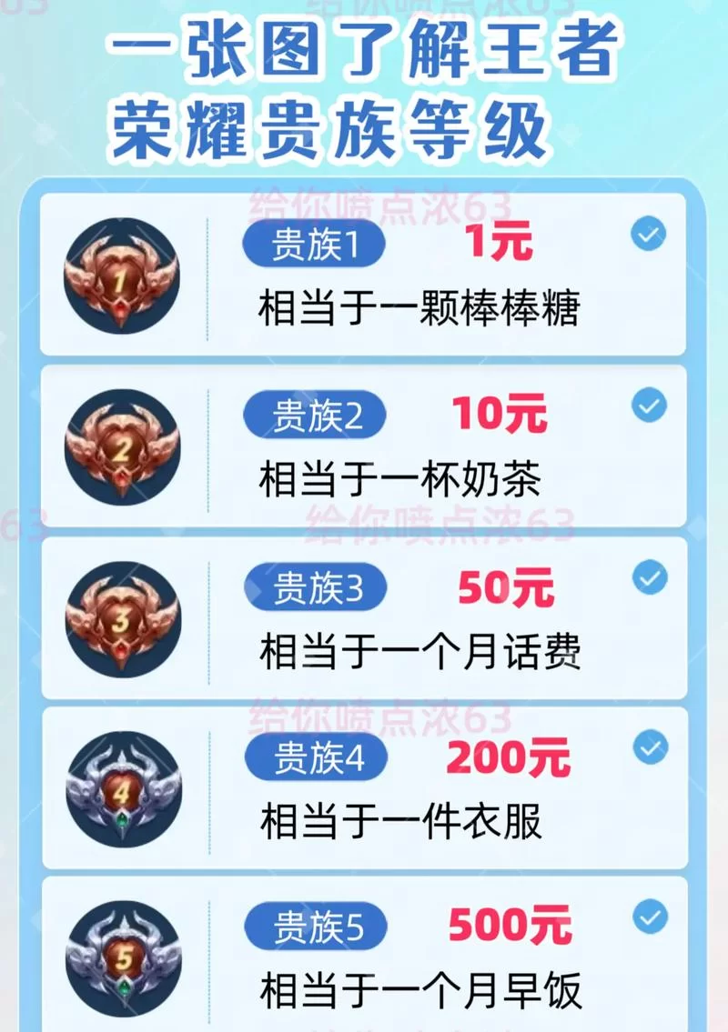 王者荣耀V7贵族要花多少钱？详细充值攻略来了！
