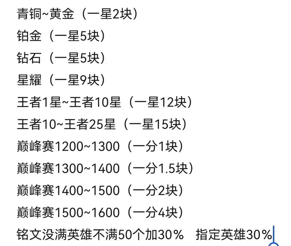 王者荣耀V8需要充值多少？点券与人民币换算