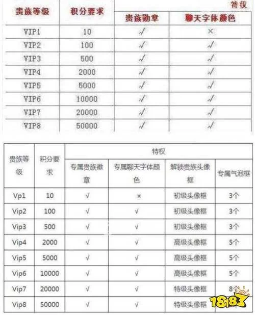 王者荣耀VIP1到VIP10价格表：2024最新版价格明细
