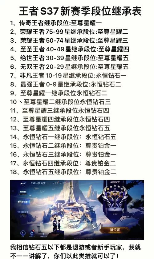 王者荣耀一个赛季是几个月？多久更新一次新赛季？