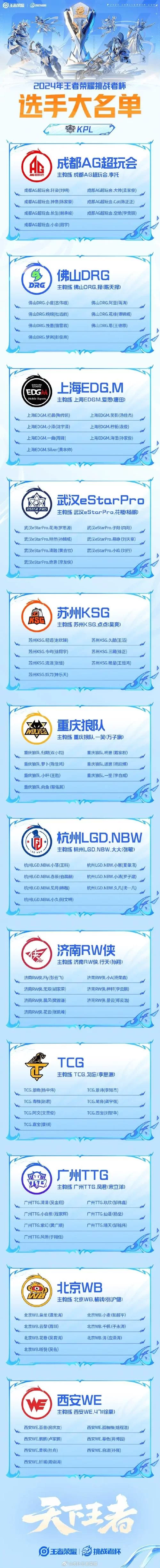 王者荣耀三人开黑:超有创意的战队名字大全 王者荣耀三人开黑:超有创意的战队名字大全