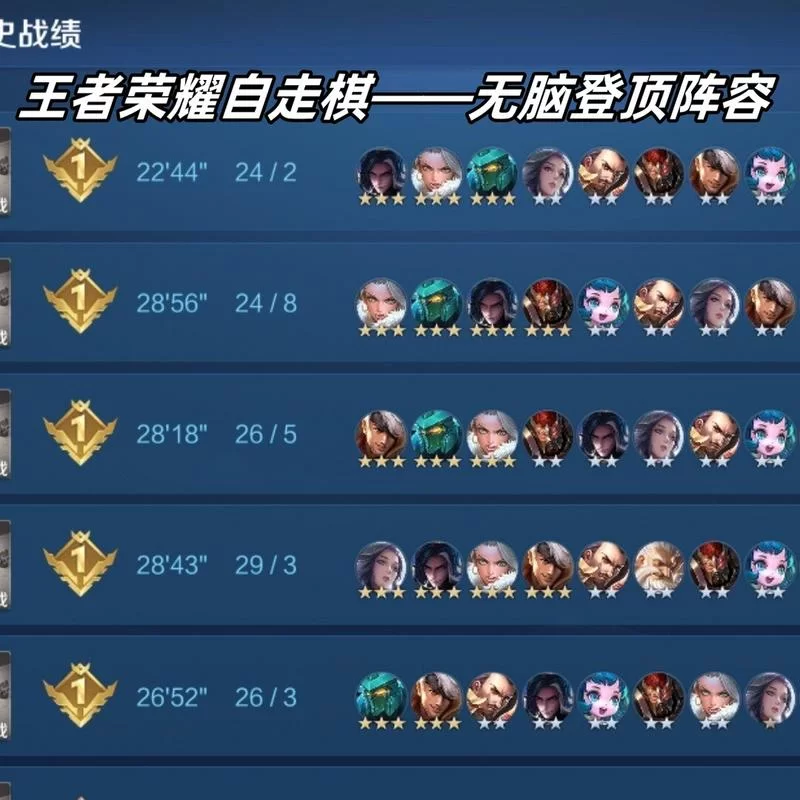 王者荣耀下棋最强阵容盘点：各个版本最强阵容推荐