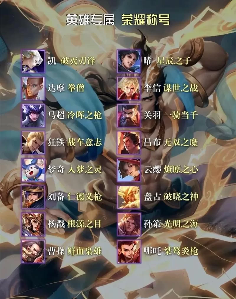 王者荣耀专属称号大全:荣耀王者有哪些炫酷称号? 王者荣耀专属称号大全:荣耀王者有哪些炫酷称号?