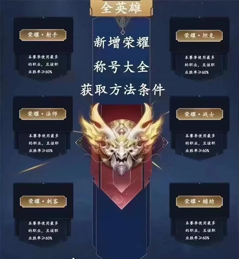 王者荣耀专属称号大全：荣耀王者有哪些炫酷称号？