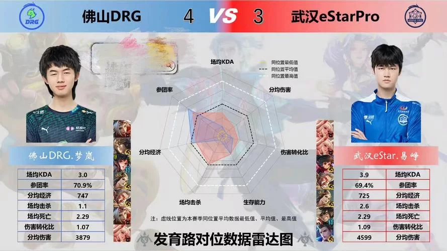 王者荣耀伤害转化比怎么算？提升游戏理解的关键