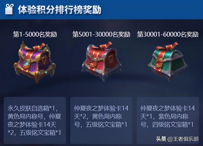 王者荣耀体验服卡点券攻略，快速积累点券秘籍