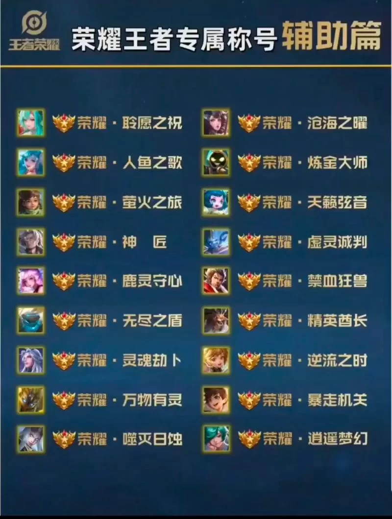 王者荣耀全能选手称号获取条件详解，轻松变身全能大神