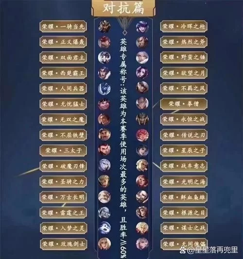 王者荣耀全能选手称号获取条件详解，轻松变身全能大神