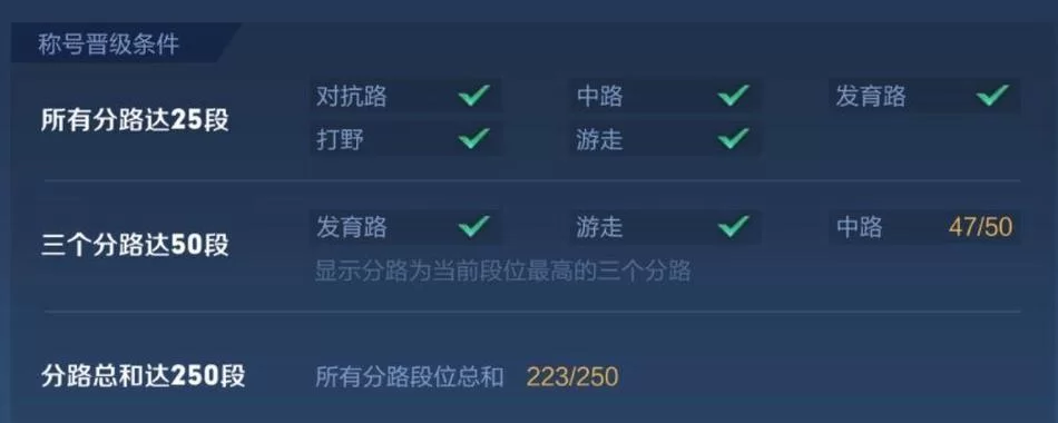 王者荣耀全能选手称号获取条件详解，轻松变身全能大神