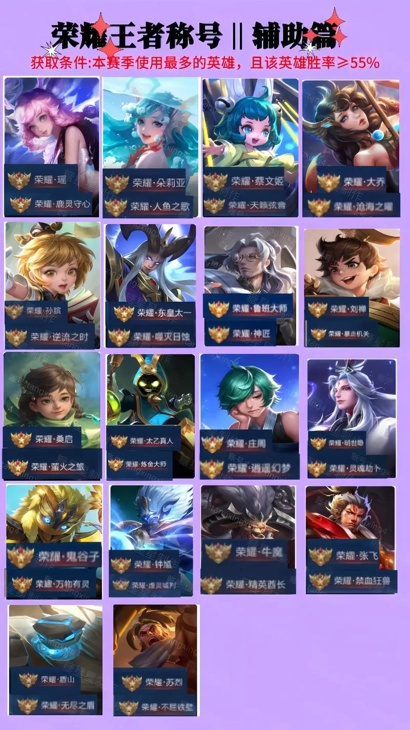 王者荣耀全能选手称号获取条件详解，轻松变身全能大神