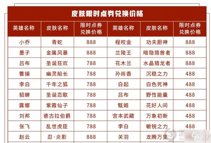 王者荣耀全英雄全皮肤价格大揭秘：省钱技巧都在这里！