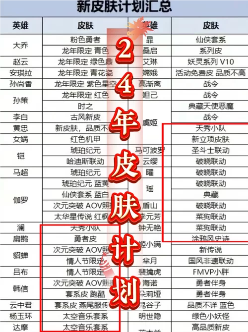 王者荣耀全英雄全皮肤价格大揭秘：省钱技巧都在这里！