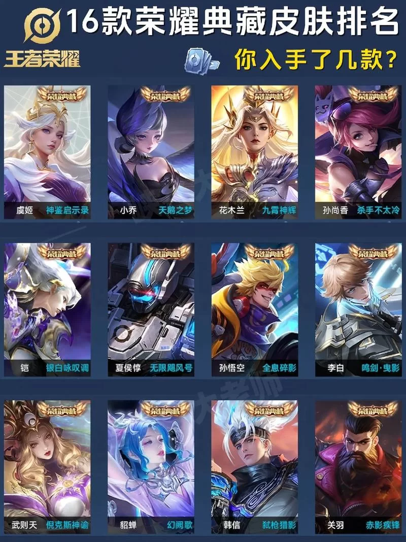 王者荣耀典藏皮肤保底多少钱？抽奖必看攻略！