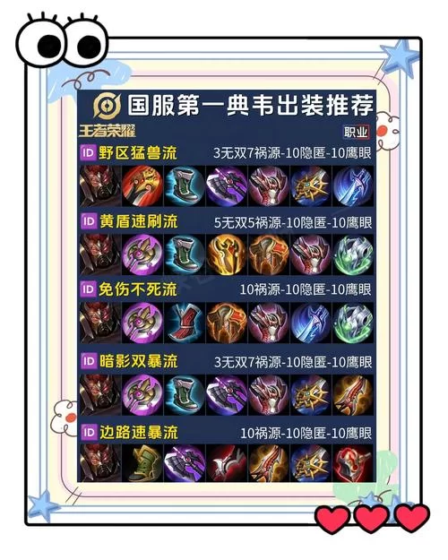 王者荣耀典韦打野：国服大神出装及玩法