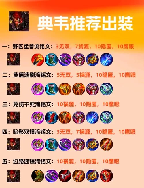 王者荣耀典韦打野：国服大神出装及玩法