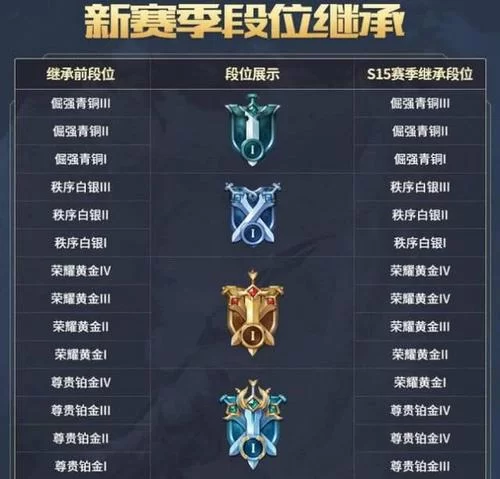 王者荣耀凌晨0点在线时间清零?防沉迷系统时间重置说明 王者荣耀凌晨0点在线时间清零?防沉迷系统时间重置说明