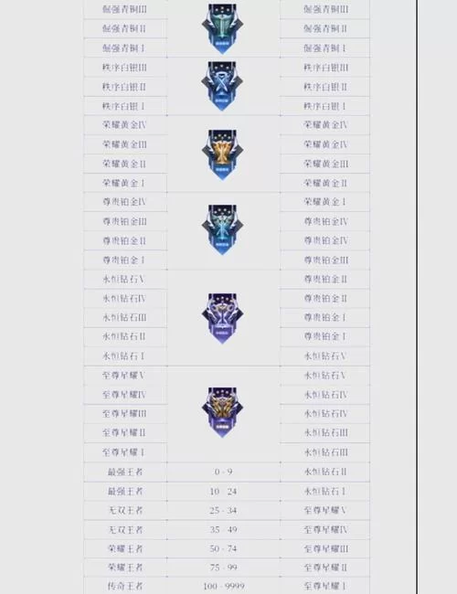 王者荣耀凌晨0点在线时间清零？防沉迷系统时间重置说明