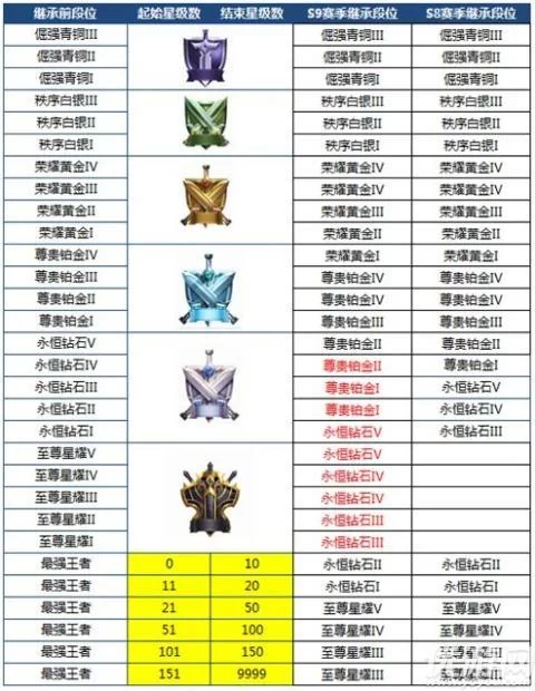 王者荣耀凌晨0点在线时间清零?防沉迷系统时间重置说明 王者荣耀凌晨0点在线时间清零?防沉迷系统时间重置说明