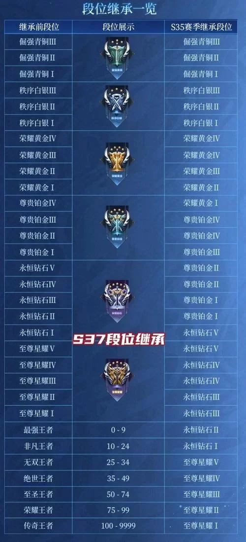 王者荣耀区排名标志怎么弄？教你快速获得并展示