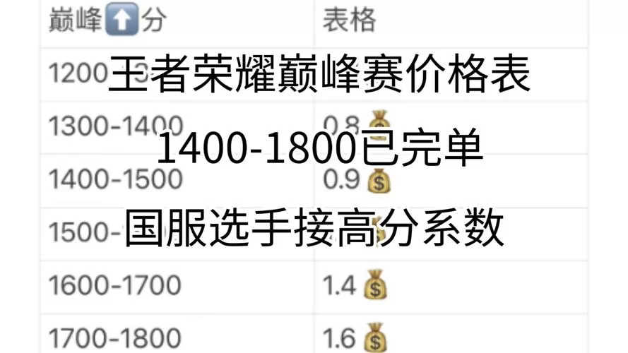 王者荣耀卖号价格怎么评估？教你准确估价卖个好价钱！