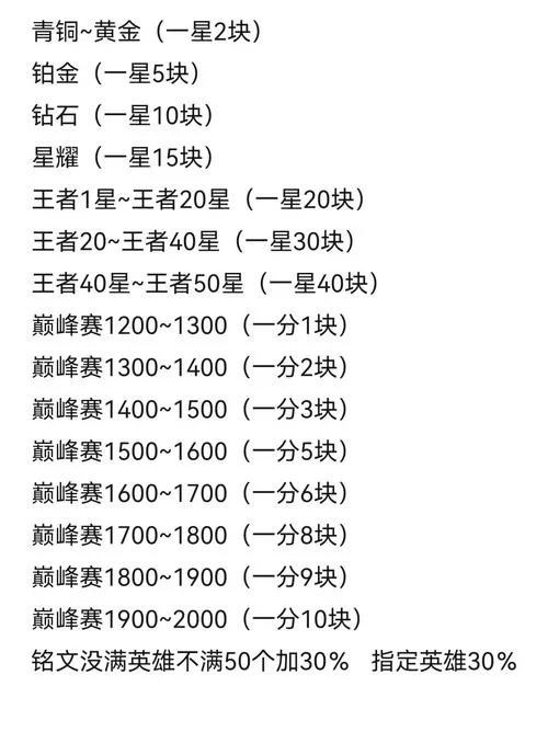 王者荣耀卖号价格怎么评估？教你准确估价卖个好价钱！