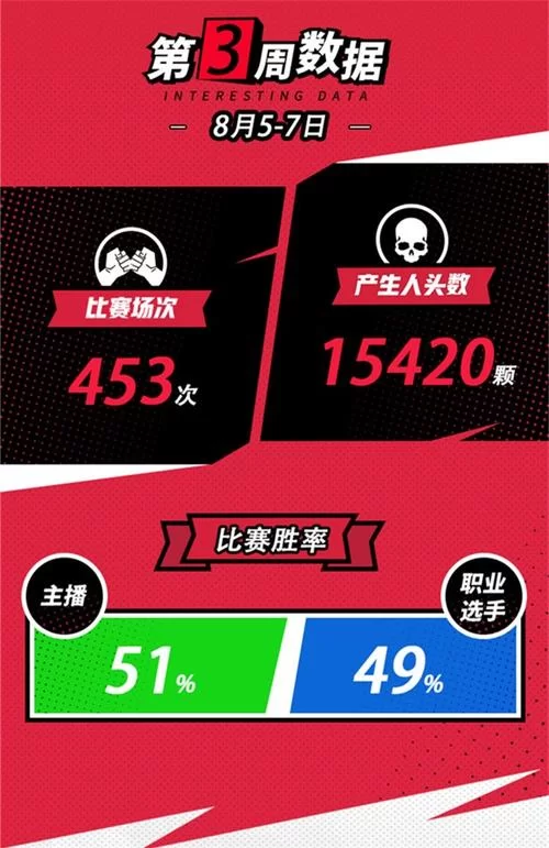 王者荣耀右上角的红色数字怎么来的？排名规则深度解读