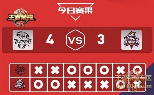 王者荣耀右上角的红色数字怎么来的？排名规则深度解读