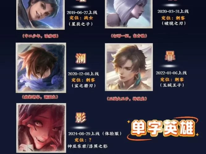 王者荣耀名字一个字：好听霸气的单字游戏名推荐