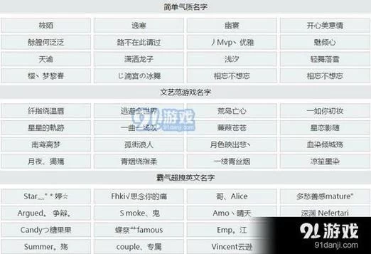 王者荣耀名字总是重复？快速生成个性化游戏昵称